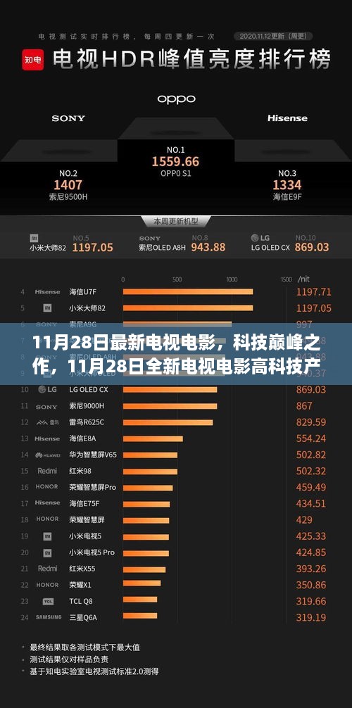 科技巅峰之作重塑视听体验，最新电视电影高科技产品亮相11月28日