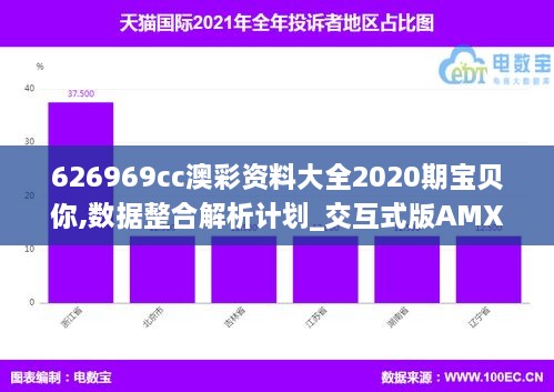 626969cc澳彩资料大全2020期宝贝你,数据整合解析计划_交互式版AMX4.72