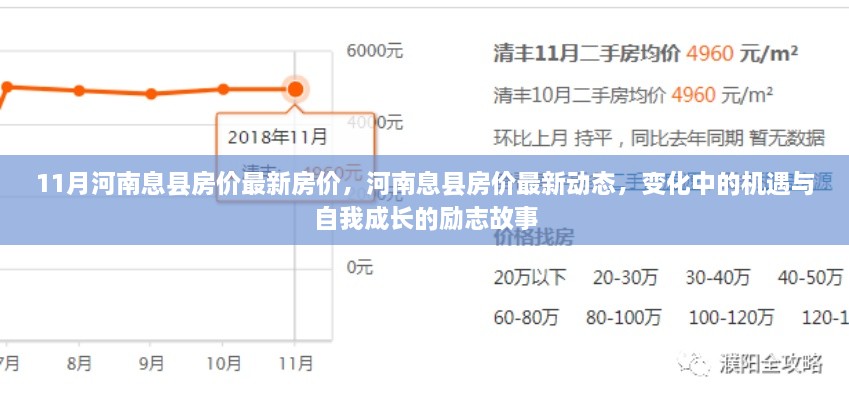 河南息县房价动态，机遇、成长与励志故事并存，最新房价趋势解析