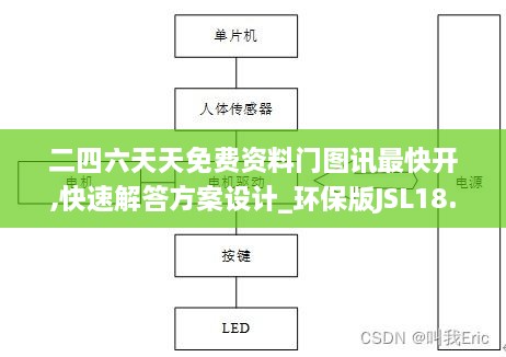 二四六天天免费资料门图讯最快开,快速解答方案设计_环保版JSL18.32