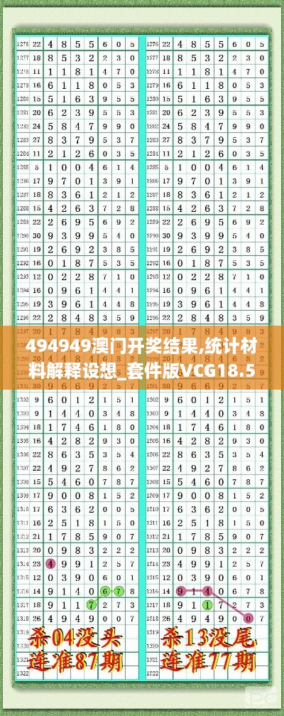 494949澳门开奖结果,统计材料解释设想_套件版VCG18.58