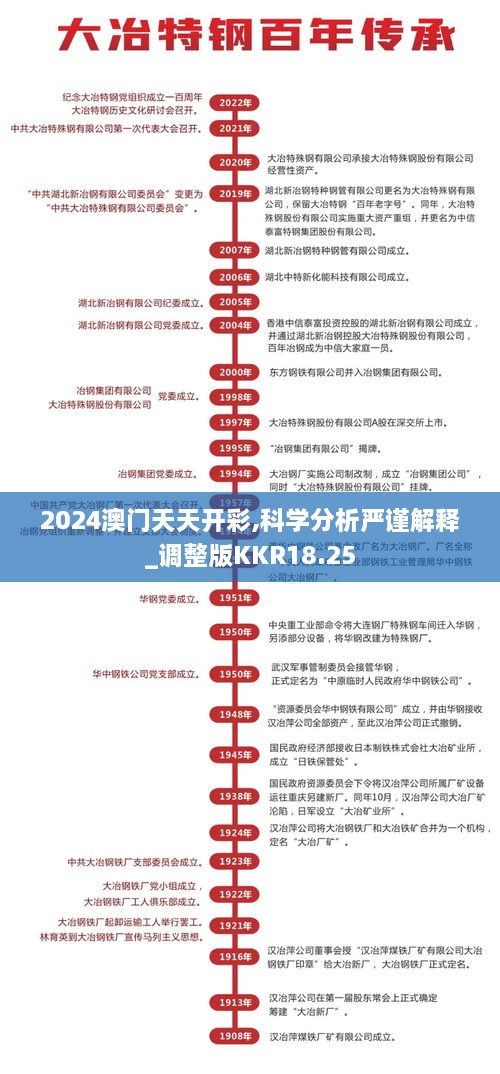 2024澳门天天开彩,科学分析严谨解释_调整版KKR18.25