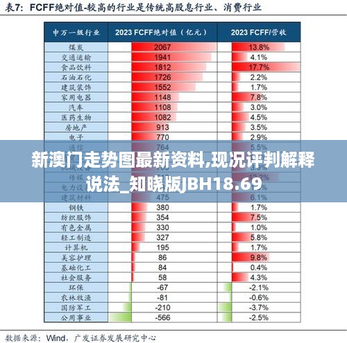 新澳门走势图最新资料,现况评判解释说法_知晓版JBH18.69