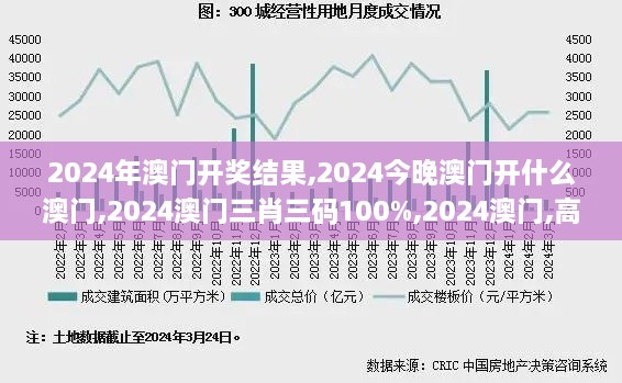 2024年澳门开奖结果,2024今晚澳门开什么澳门,2024澳门三肖三码100%,2024澳门,高速应对逻辑_精密版XCT4.21