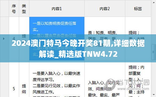 2024澳门特马今晚开奖81期,详细数据解读_精选版TNW4.72