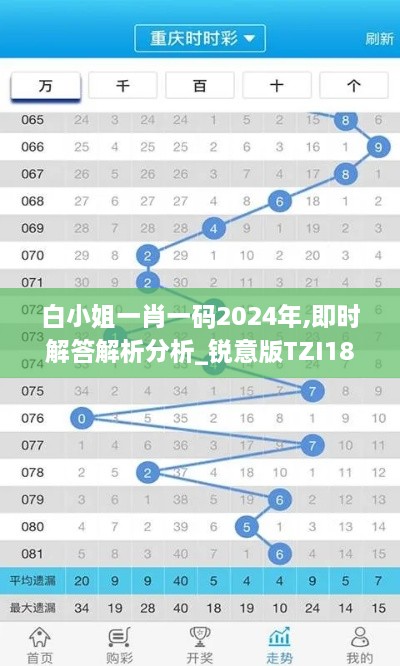 白小姐一肖一码2024年,即时解答解析分析_锐意版TZI18.38