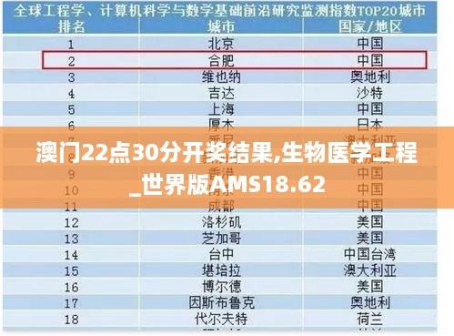 澳门22点30分开奖结果,生物医学工程_世界版AMS18.62