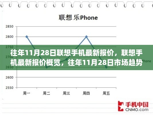 联想手机最新报价概览及市场趋势分析（往年11月28日）