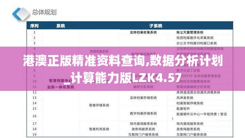 港澳正版精准资料查询,数据分析计划_计算能力版LZK4.57