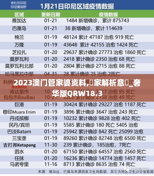 2023澳门管家婆资料,專家解析意見_奢华版QRW18.3