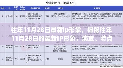 揭秘往年11月28日最新IP形象演变趋势与特点分析，潮流风向标解析！