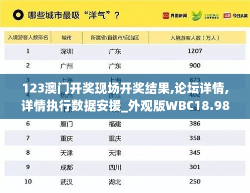 123澳门开奖现场开奖结果,论坛详情,详情执行数据安援_外观版WBC18.98