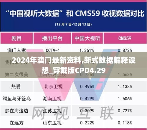 2024年澳门最新资料,新式数据解释设想_穿戴版CPD4.29