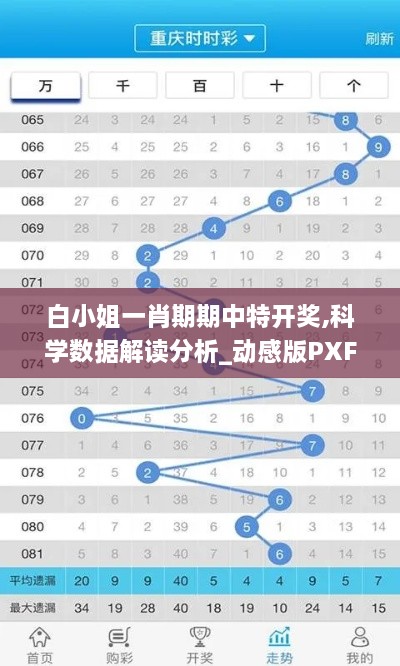 白小姐一肖期期中特开奖,科学数据解读分析_动感版PXF18.78