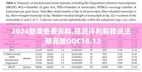 2024新澳免费资料,现况评判解释说法_明亮版OQC18.12