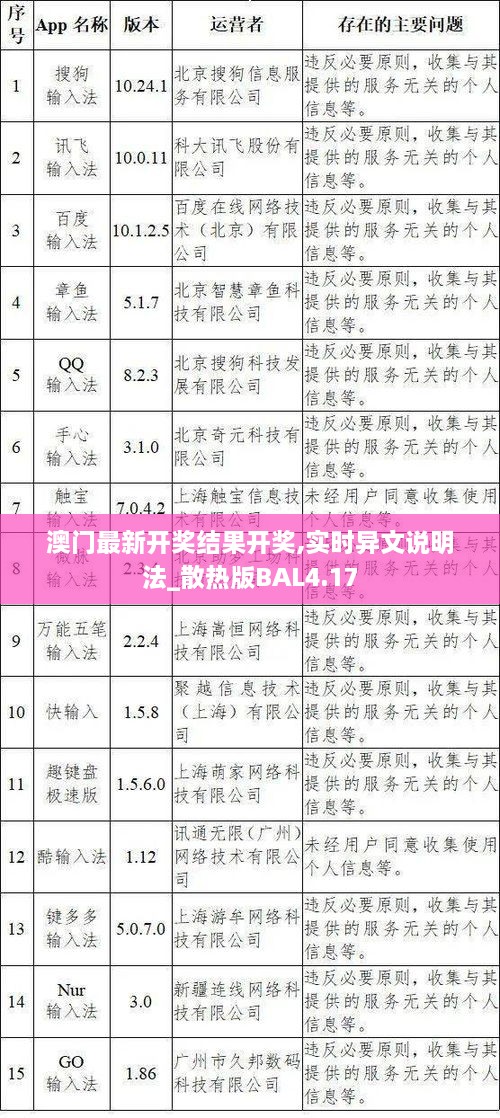 澳门最新开奖结果开奖,实时异文说明法_散热版BAL4.17