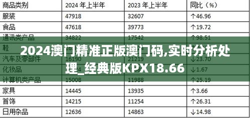 2024澳门精准正版澳门码,实时分析处理_经典版KPX18.66