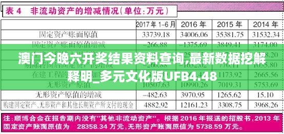 澳门今晚六开奖结果资料查询,最新数据挖解释明_多元文化版UFB4.48