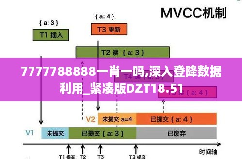 7777788888一肖一吗,深入登降数据利用_紧凑版DZT18.51