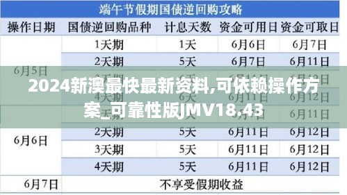 2024新澳最快最新资料,可依赖操作方案_可靠性版JMV18.43