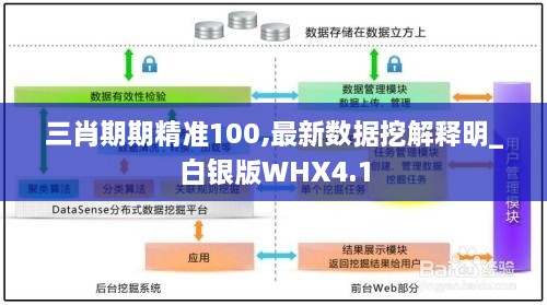 三肖期期精准100,最新数据挖解释明_白银版WHX4.1