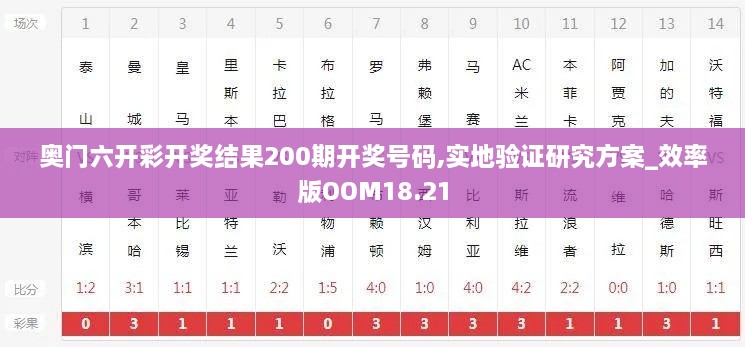 奥门六开彩开奖结果200期开奖号码,实地验证研究方案_效率版OOM18.21