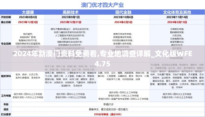 2024年新澳门资料免费看,专业地调查详解_文化版WFE4.75