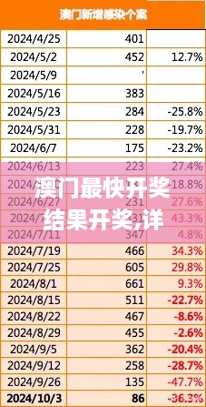 澳门最快开奖结果开奖,详情执行数据安援_社区版DYN18.4