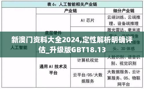 新澳门资料大全2024,定性解析明确评估_升级版GBT18.13