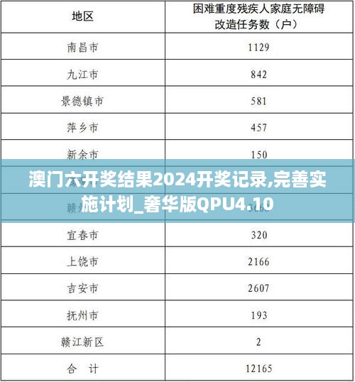 澳门六开奖结果2024开奖记录,完善实施计划_奢华版QPU4.10