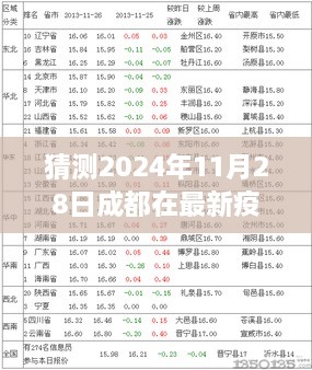 成都2024年11月28日疫情预测与趋势分析指南，初学者与进阶用户必读