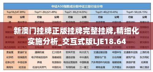 新澳门挂牌正版挂牌完整挂牌,精细化实施分析_交互式版LJE18.64