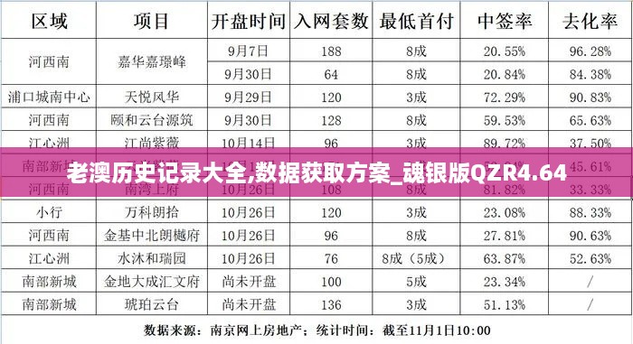 老澳历史记录大全,数据获取方案_魂银版QZR4.64