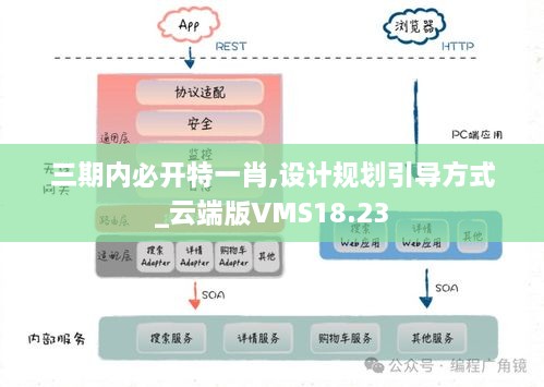 三期内必开特一肖,设计规划引导方式_云端版VMS18.23