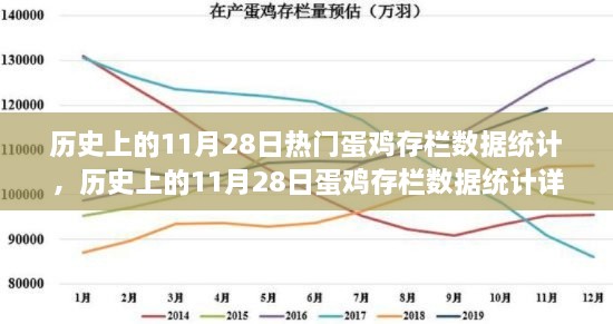 历史上的11月28日蛋鸡存栏数据统计全解析，详解数据与任务完成步骤指南