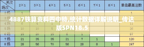 4887铁算资料四中特,统计数据详解说明_传达版SPN18.5