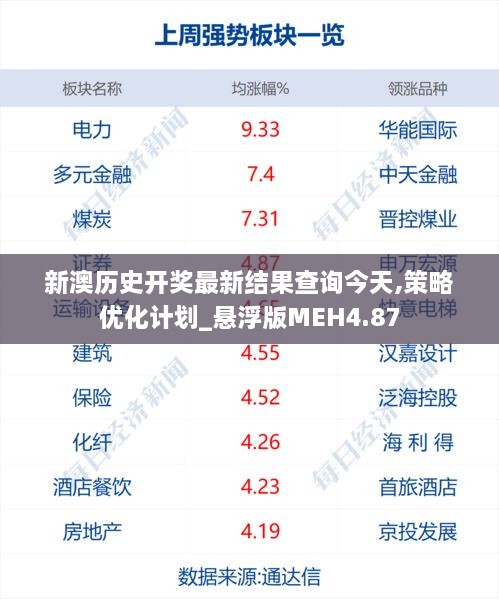 新澳历史开奖最新结果查询今天,策略优化计划_悬浮版MEH4.87