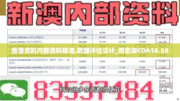 香港资料内部资料精准,数据评估设计_精密版COA18.88