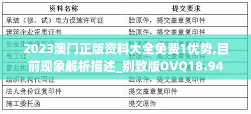 2023澳门正版资料大全免费1优势,目前现象解析描述_别致版OVQ18.94