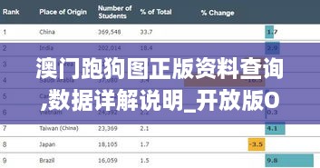 澳门跑狗图正版资料查询,数据详解说明_开放版OMS18.30