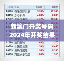 新澳门开奖号码2024年开奖结果查询表下载,专业数据解释设想_硬核版NUL4.55