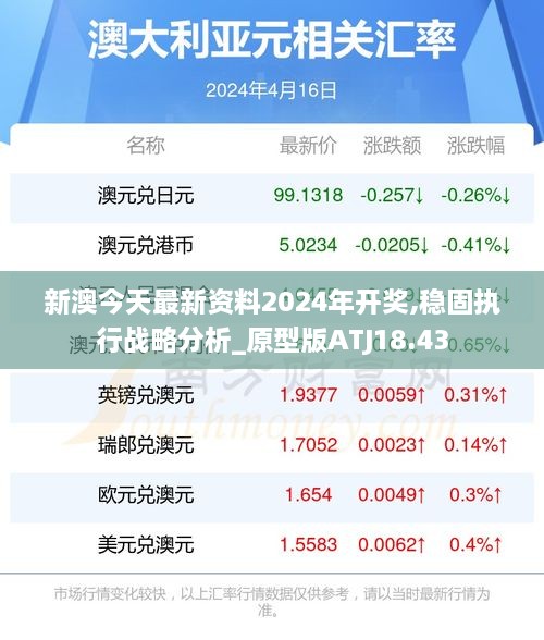 新澳今天最新资料2024年开奖,稳固执行战略分析_原型版ATJ18.43