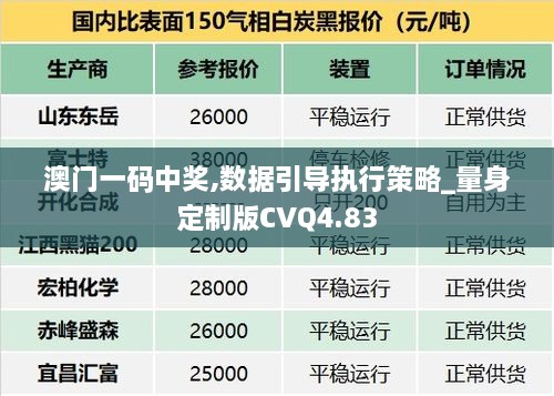 澳门一码中奖,数据引导执行策略_量身定制版CVQ4.83