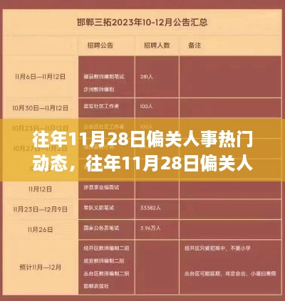 小红书独家盘点，往年1月偏关人事热门动态大揭秘📣