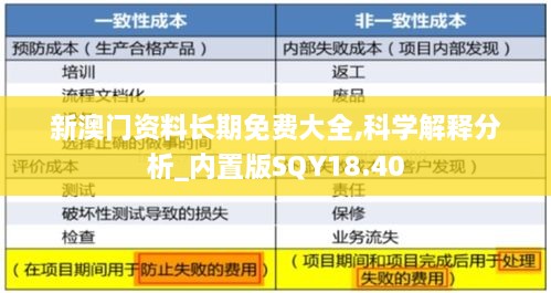 新澳门资料长期免费大全,科学解释分析_内置版SQY18.40