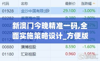 新澳门今晚精准一码,全面实施策略设计_方便版CJC18.97