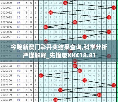 今晚新澳门彩开奖结果查询,科学分析严谨解释_先锋版XKC18.81