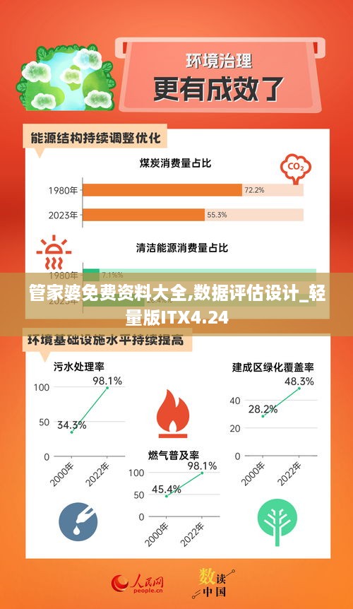 管家婆免费资料大全,数据评估设计_轻量版ITX4.24