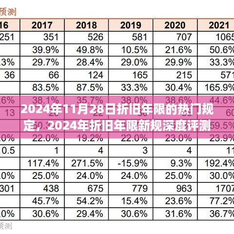 2024年折旧年限新规深度解析，特性、体验、竞品对比及用户群体分析