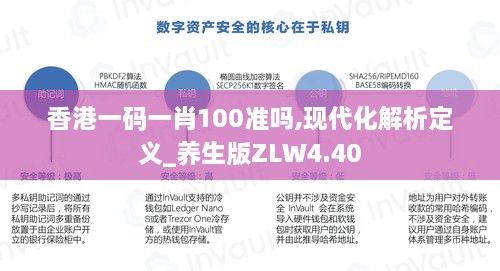 香港一码一肖100准吗,现代化解析定义_养生版ZLW4.40